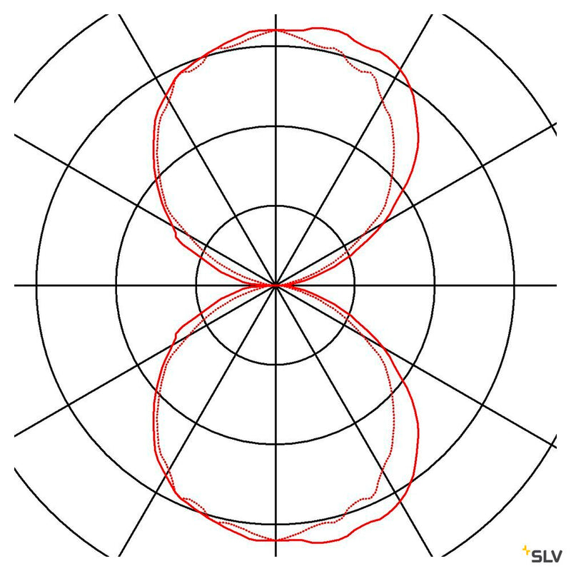 WL 149 R7S wall light, QT-DE12, rectangular, up/down, matt white, max. 60W
