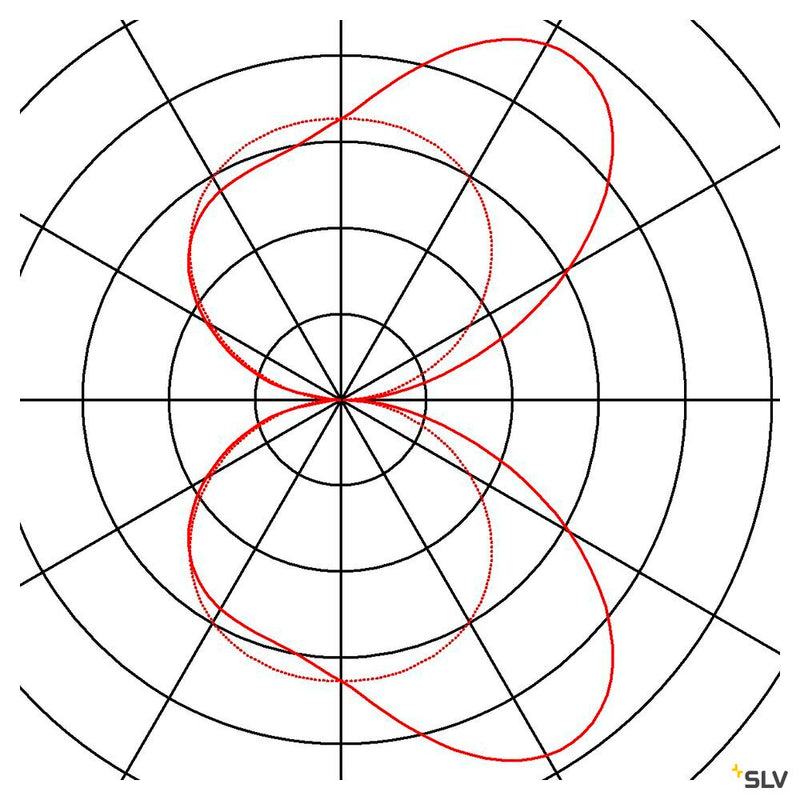 WL 149, wall light, LED, 3000K, white, 16W