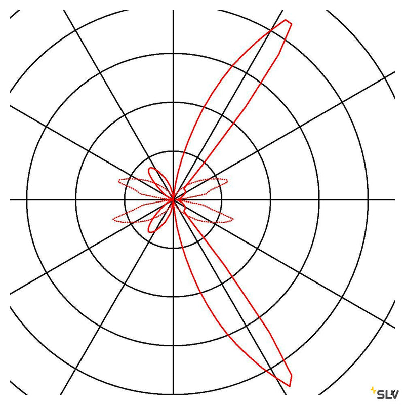 CARISO WL-4, wall light, LED, 2700K, black/brass, 2x9W