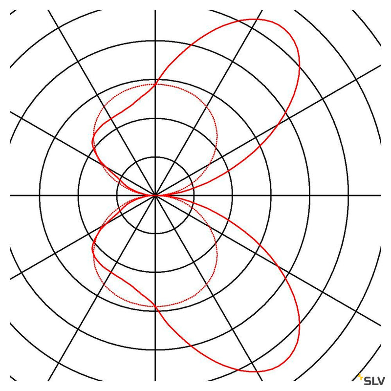 SEDO 14, wall light, LED, 3000K, square, white, frosted glass, L/W/H 59.5/8.5/4 cm, 17W