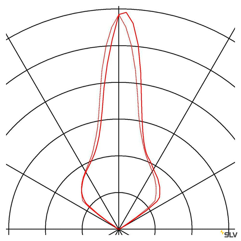 ROCCI 125, outdoor inground fitting, LED, 3000K, IP67, round, stainless steel 316, max. 6W