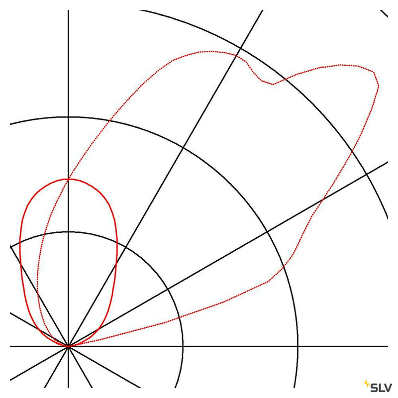 DASAR 225, outdoor inground fitting, LED, 4000K, IP67, stainless steel 316, asymmetrical, 34W