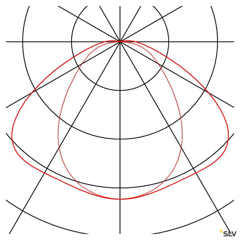P-LIGHT, ceiling light, LED, 6000K, IP65, rectangular, white, 6,5W