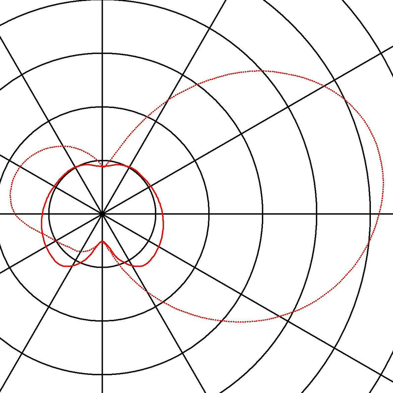 BRENDA, wall light, LED, white/ silver